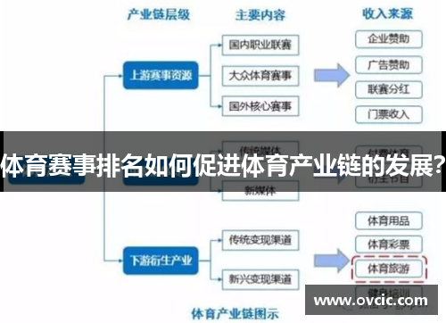 体育赛事排名如何促进体育产业链的发展？